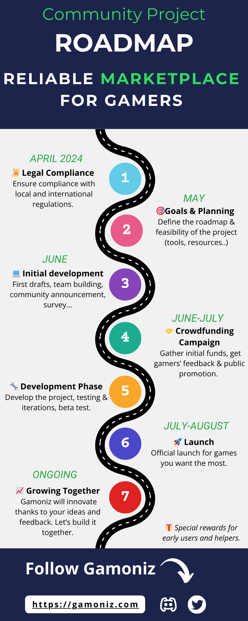 Roadmap Timeline 2